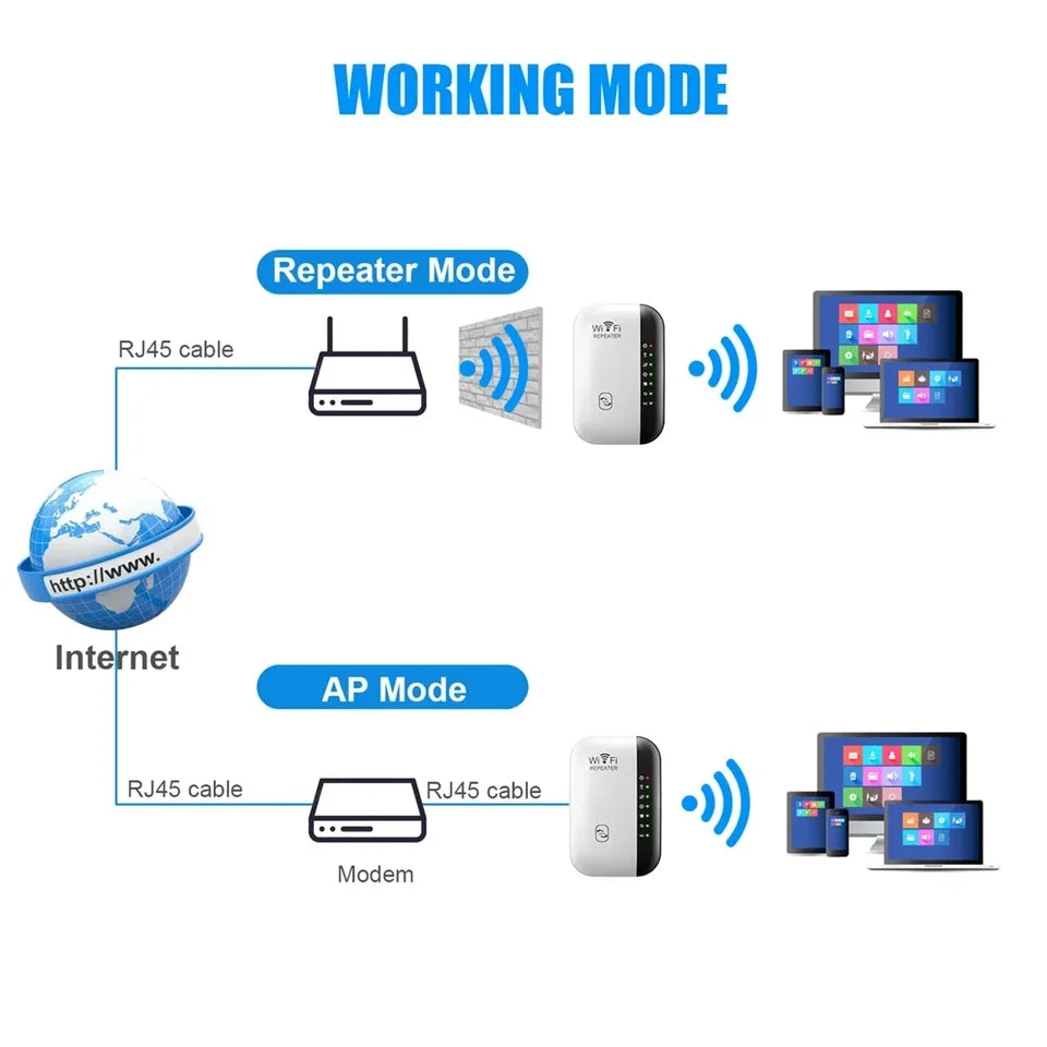 Pojačivač Wi-Fi Signala