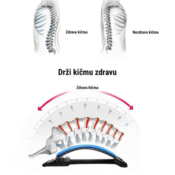 Sprava za istezanje kičme