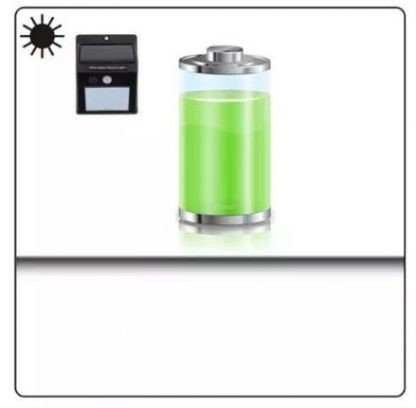 2 Solarna Led Reflektora (20 dioda) za 1499din!